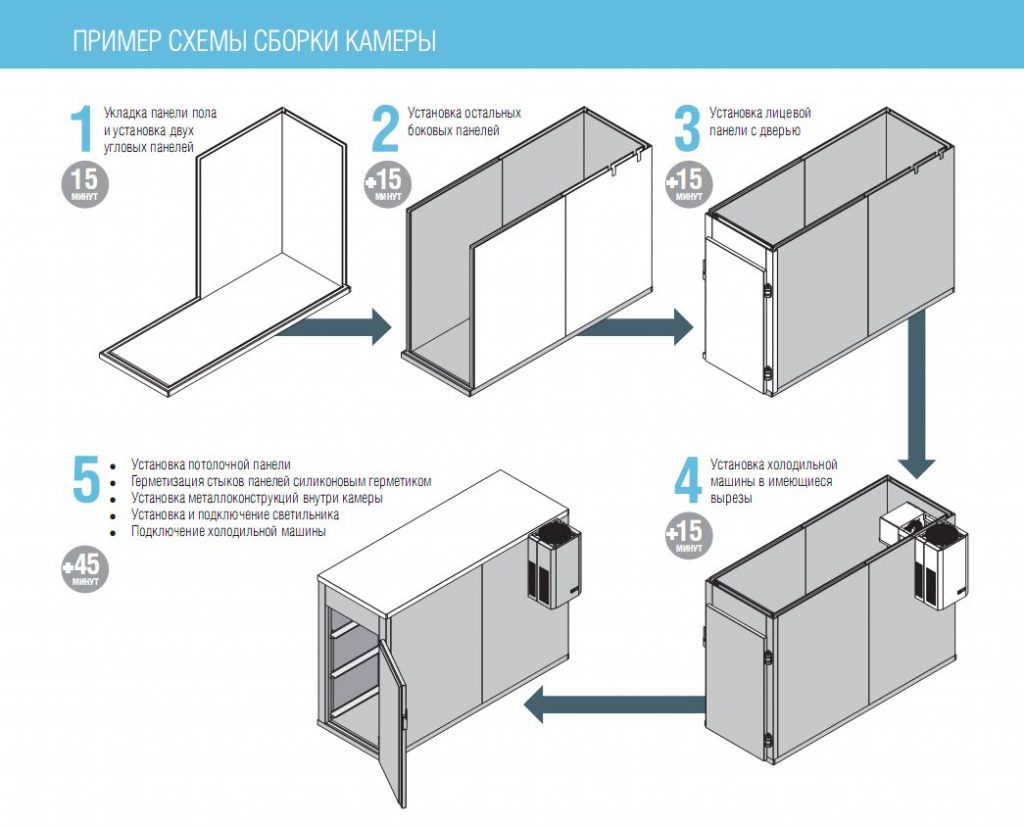 Схема холодильной камеры